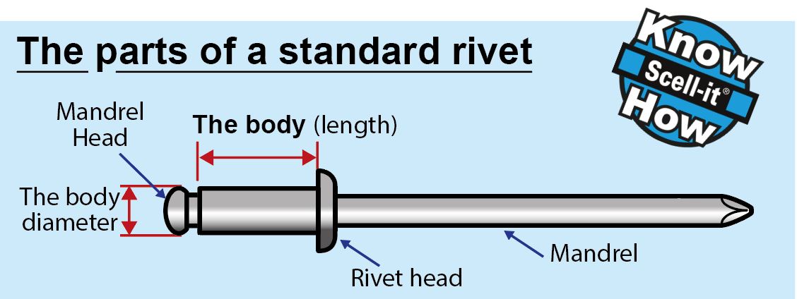Parts of rivet v2 Rivet sizes