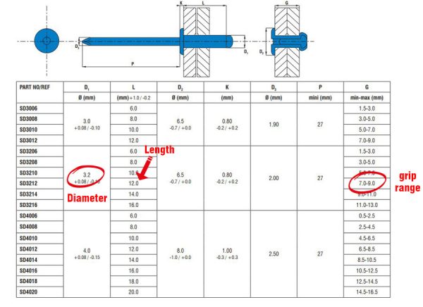 Solid Rivet Sizing Rivet size guide – The Rivet Company