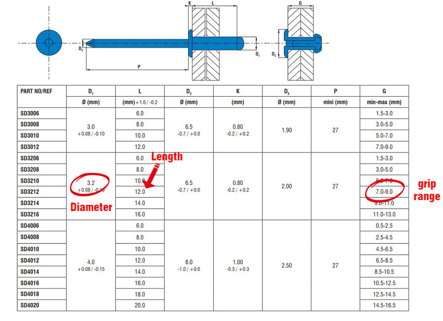 RIvet-guide-pic