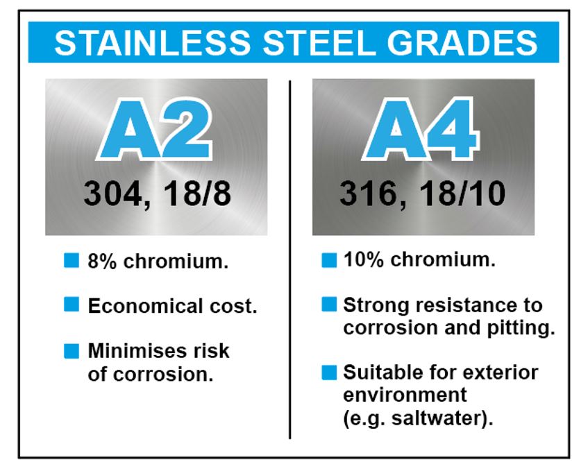 Grade_chart stainless steel grades