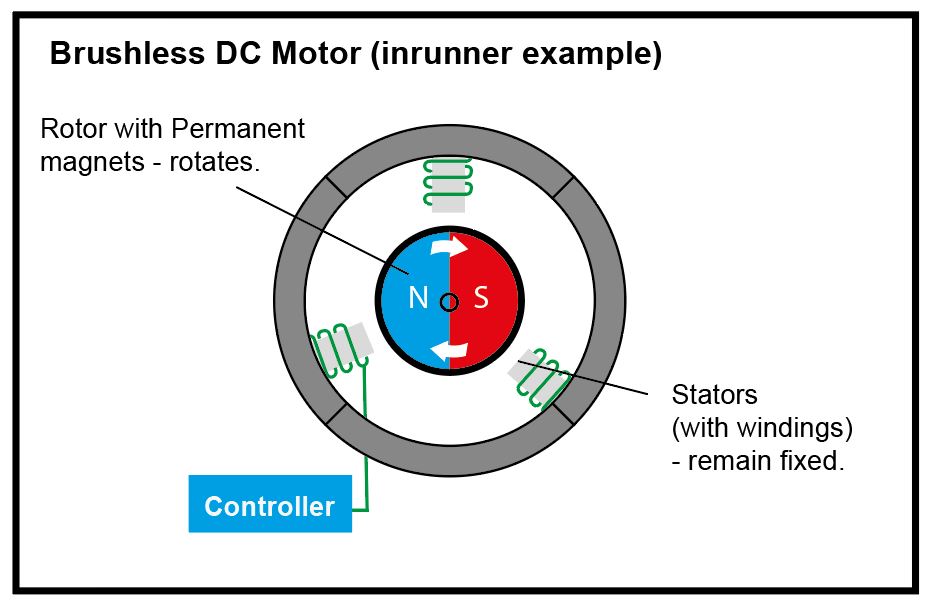 brushless_motor_2 brushless_motor_2