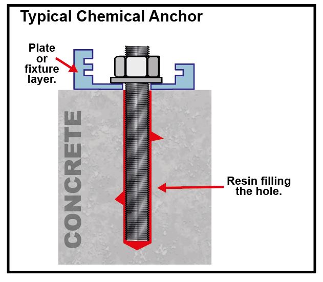 chem anchor