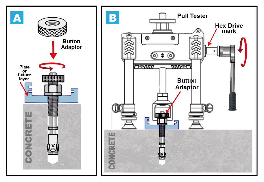 Staht tester