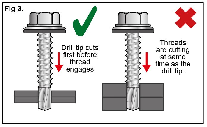 Guide to self drilling screws and how to install them Guide to self drilling screws and how to install them