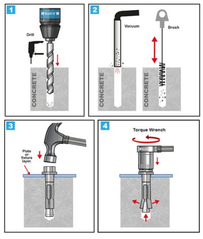Sleeve Anchor Railing Sleeve Anchors and how to install them. – The Rivet Company