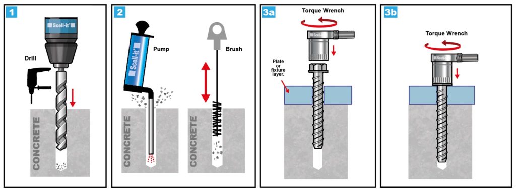 Concrete Screwbolts and how to install them. – The Rivet Company