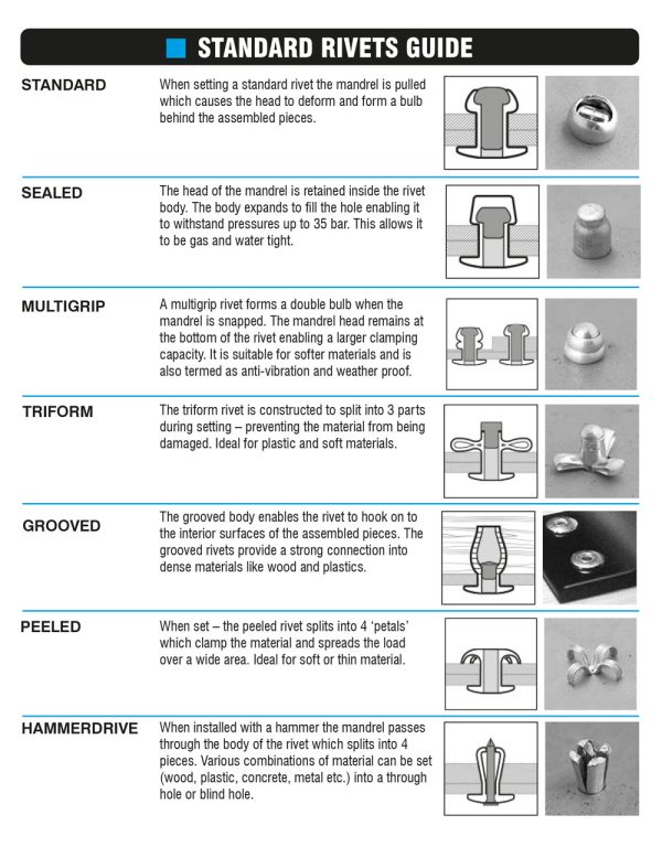 How to Choose the Right Blind Rivet for Every Application – The Rivet ...