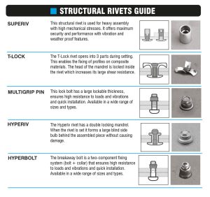 How to Choose the Right Blind Rivet for Every Application - The Rivet ...