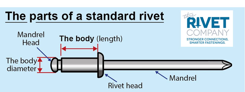 Parts-of-rivet-v3-800×301 Parts-of-rivet